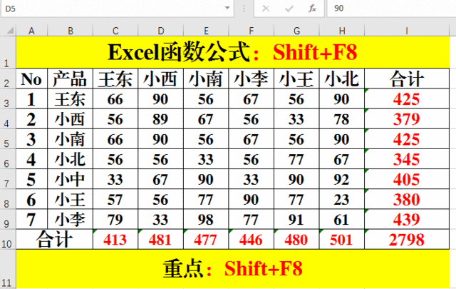 Excel函数公式：常用的Excel表格快捷键，从此告别加班