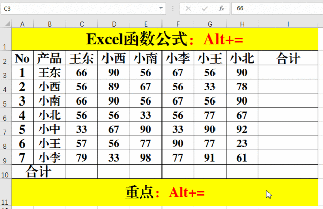 Excel函数公式：常用的Excel表格快捷键，从此告别加班